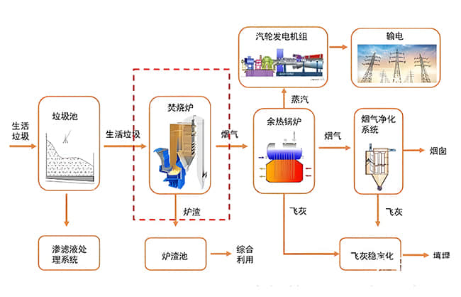 電廠噪聲解決工藝