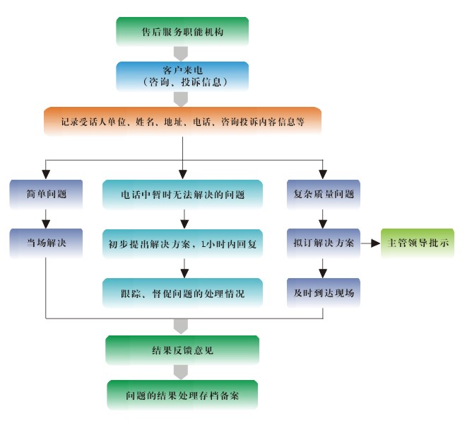 鼓風(fēng)機房噪聲解決工藝