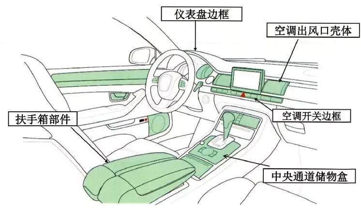 汽車(chē)防異響材料應(yīng)用部分示意圖